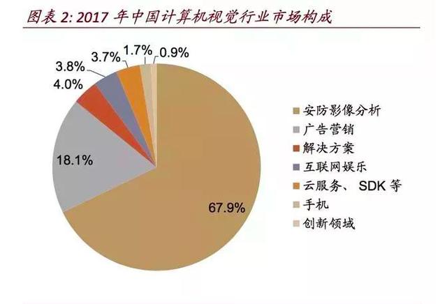 深度学习下的AI落地 计算机视觉在技术开发中的价值与边界