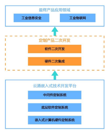 电网安全85%市占率暗生危机，云涌科技如何以技术开发主动迎变？