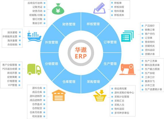 广州上华计算机软件开发 深耕计算机技术领域内的技术开发