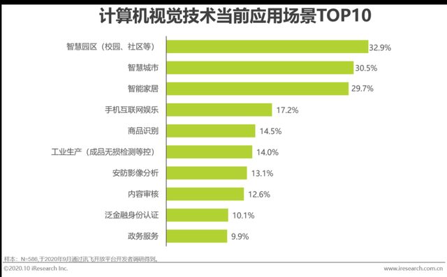 2020年中国人工智能API经济白皮书 计算机技术领域内技术开发的驱动与演进